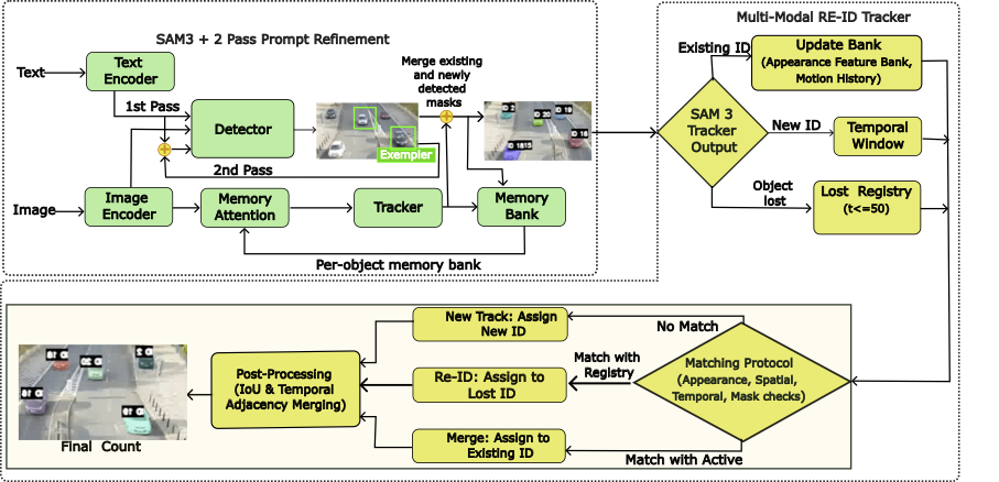 OVAC architecture diagram