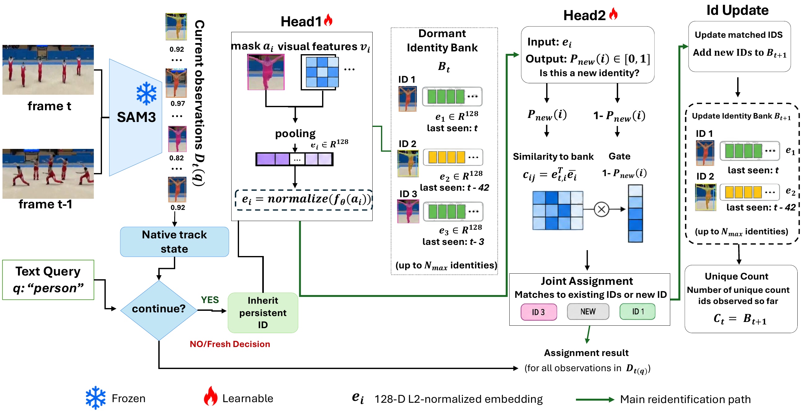 Object-counting architecture