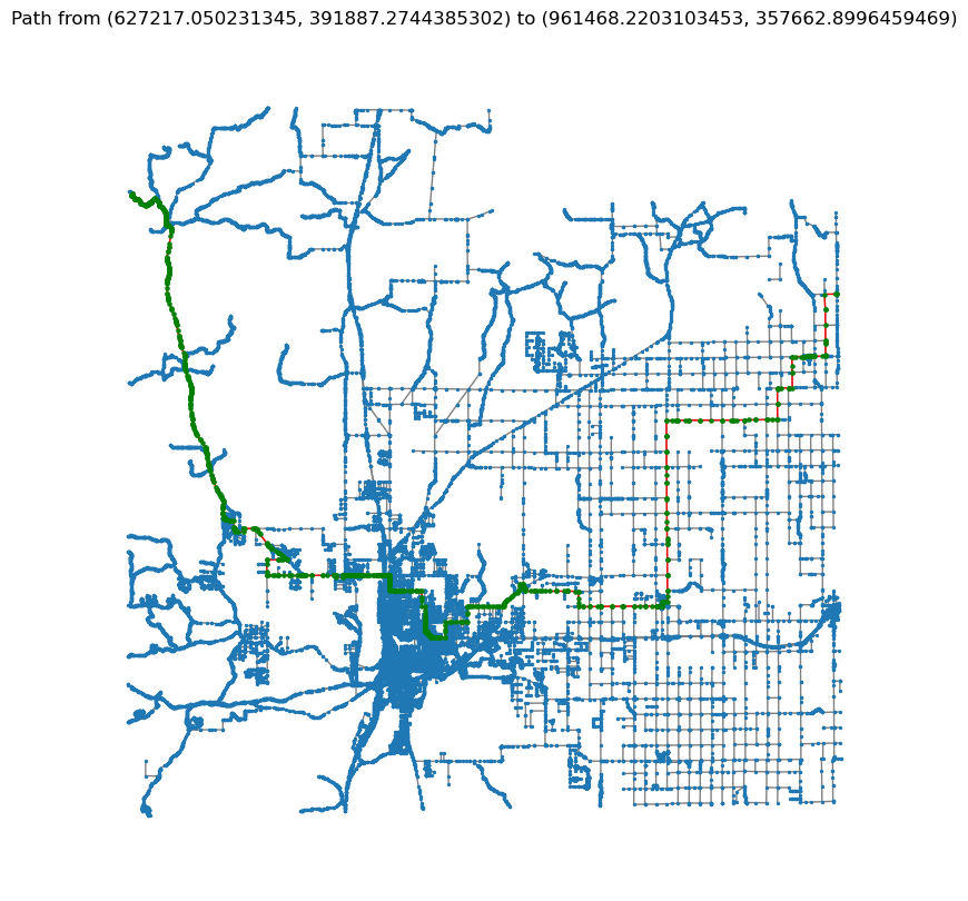 Path visualization on a map