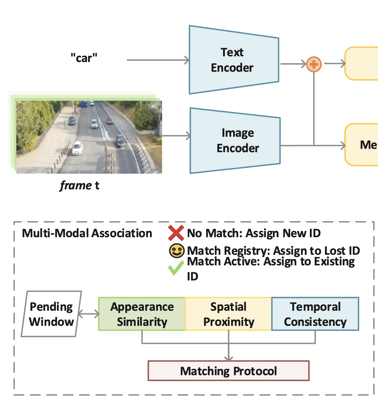 SAM3Count for Zero-Shot Open Vocabulary Counting in Images and Videos — research illustration
