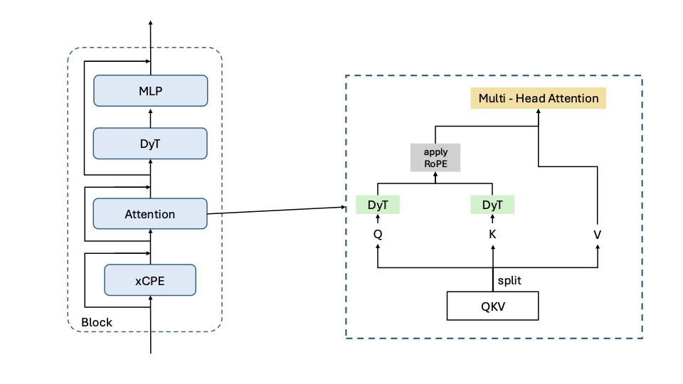 XPT Architecture diagram